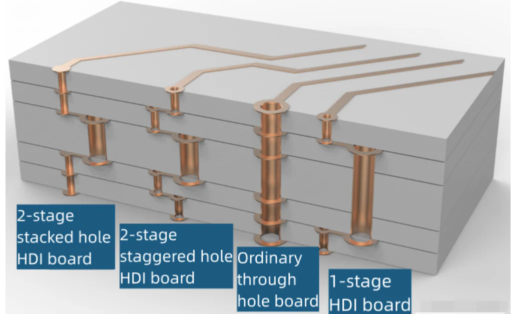 PCB kengashi tarkibi